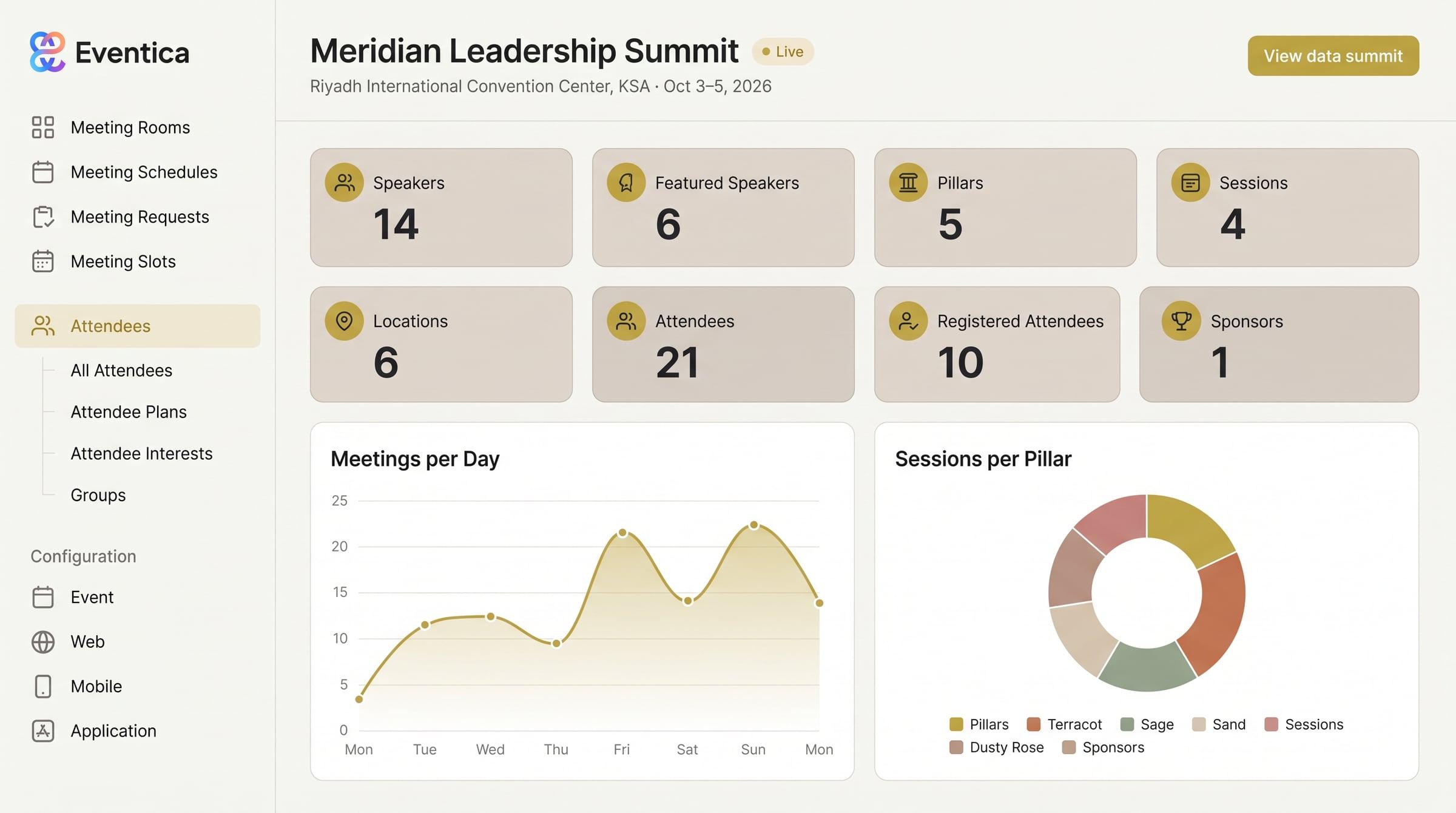 Eventica backoffice dashboard showing speakers, sessions, attendees and meetings per day for a live event